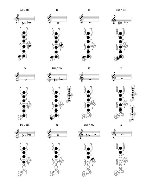 Free Printable Oboe Fingering Charts [PDF]