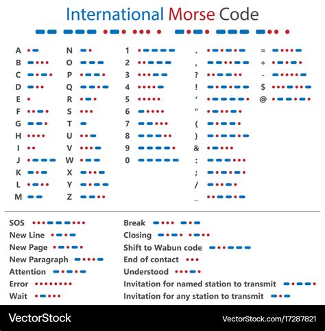 Morse code letters and numbers Royalty Free Vector Image