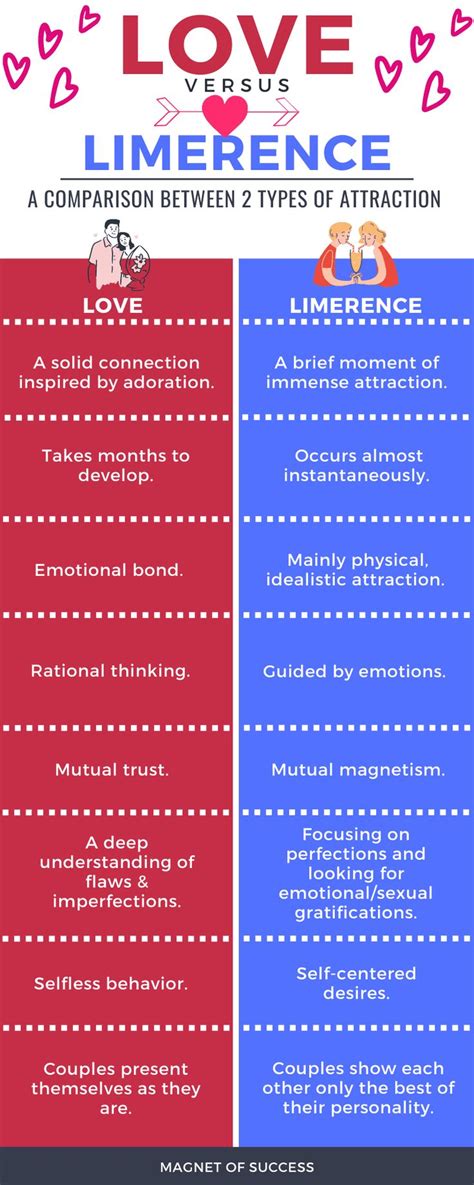 Limerence Vs Love. Can You Spot The Difference? - Magnet of Success ...