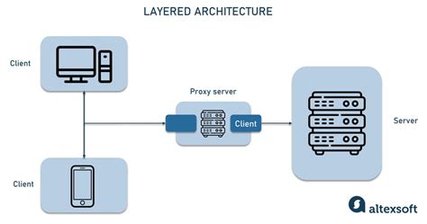 What is a REST API? Beginner's Guide