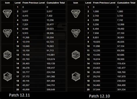 Tarkov Level Xp Chart 2024 - Clair Demeter