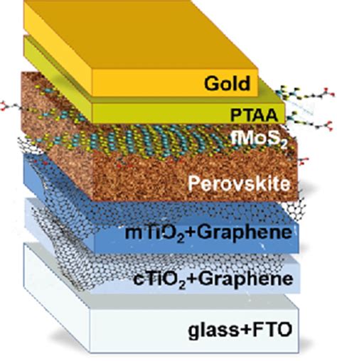 Graphene Solar Cell