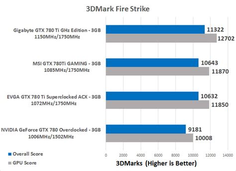 NVIDIA GeForce GTX 780 Ti Video Card Roundup - Tested at 4K - Page 9 of ...