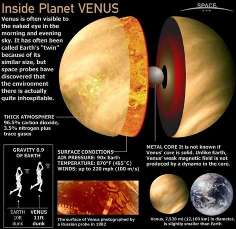 本世纪最后的“金星凌日” - 神秘的地球 科学|自然|地理|探索