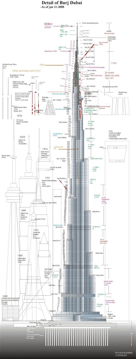 Burj Khalifa Facts And Information - Engineering Discoveries | Dubai ...