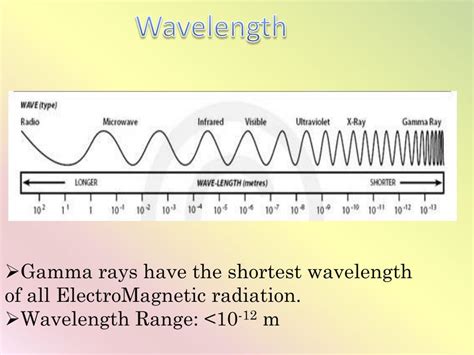 PPT - Gamma-Ray PowerPoint Presentation, free download - ID:6962017