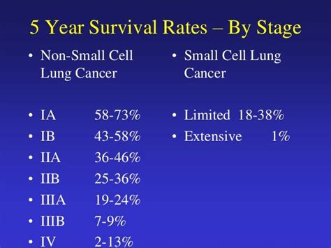 Small cell lung cancer