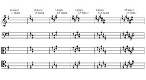 How to Read Key Signatures | The Online Metronome