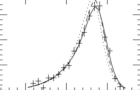 Shown is the photon spectrum in η ′ → π + π − γ from Abele et al.[24]... | Download Scientific ...