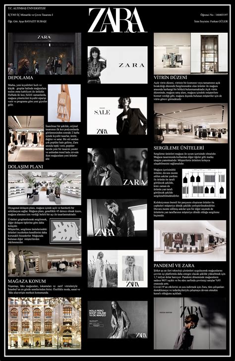 Zara Brand Analysis Presentation Board 2 | Mimari konsept şeması, Fotoğrafçılık, Mimari