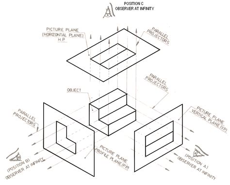 Basic Engineering Drawing - Projection - Knowledge Zone, The Online Support