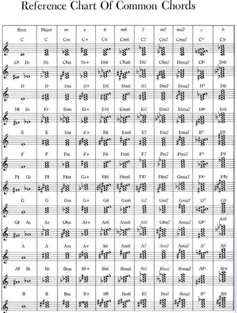 Pin by Diane McGahee on Studio ideas to try | Piano chords chart, Piano ...