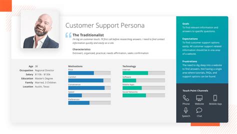 30 examples of great user persona templates - Justinmind