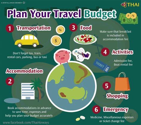 Tips For Creating & Planning A Travel Budget - Gr8 Travel Tips