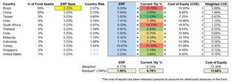 DVYE: Emerging Market Dividend Stocks Remain Undervalued (NYSEARCA:DVYE ...