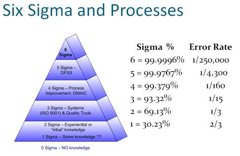 How To Improve Process Control with Six Sigma Tools