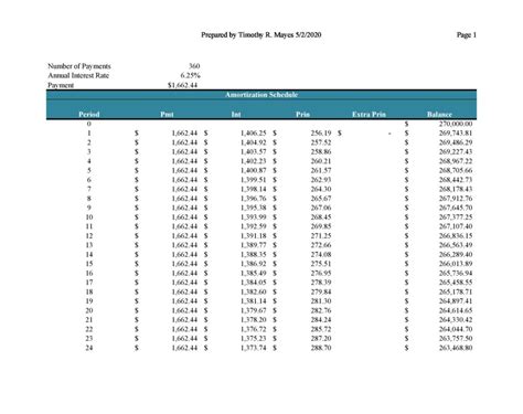 30 Loan Amortization Schedule Excel | RedlineSP