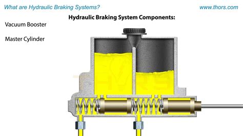 Braking Systems: Hydraulic Course