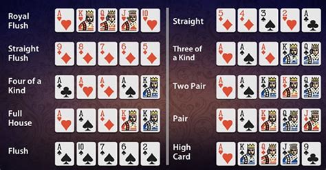 How to Play Seven Card Stud Poker - A Guide for 7 Card Stud