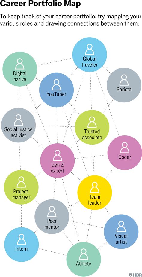 Career Portfolio Map