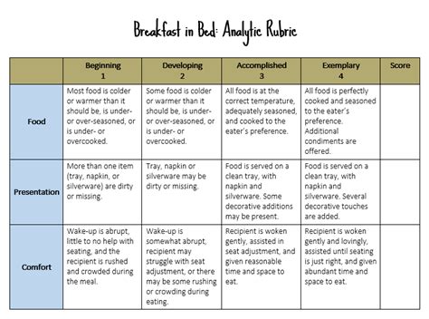 Know Your Terms: Holistic, Analytic, and Single-Point Rubrics | Cult of Pedagogy | Rubrics ...