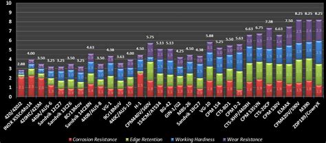 Stainless Steel Chart Comparison EDC Knife Blades v5.5 | BladeForums.com