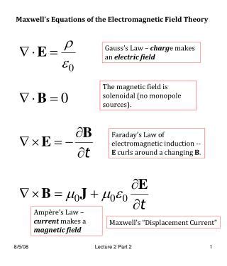 PPT - Maxwell’s Equations of the Electromagnetic Field Theory PowerPoint Presentation - ID:626279