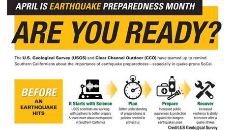 New campaign urges earthquake preparedness in quake-prone Southern ...