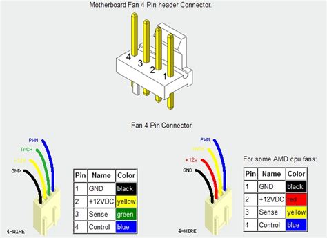 Pc Fan Wire Diagram 6 Pin