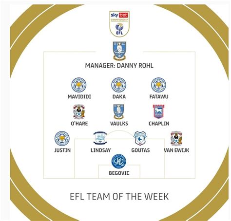 EFL Championship Team of the Week : r/Championship