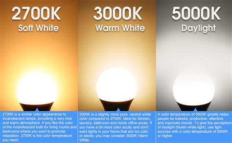 Energetic Lighting 40W Equivalent A19 LED Light Bulb, Soft White 2700K, UL Listed, E26 Standard ...