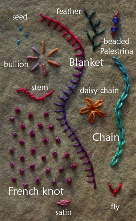 names and samples of different hand stitches | Needle and Thread | Pinterest | Hand stitching ...