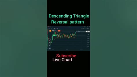 Descending Triangle | Stock |Candlestick |Trend Reversal - YouTube