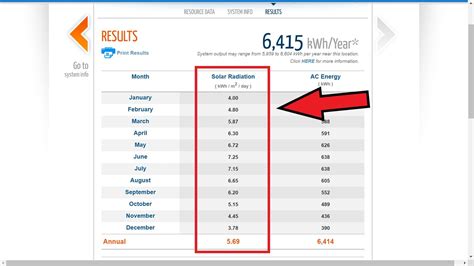 Solar Irradiance Calculator (with Map) - Footprint Hero