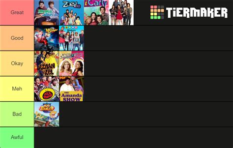 Dan Schneider Nickelodeon shows Tier List (Community Rankings) - TierMaker