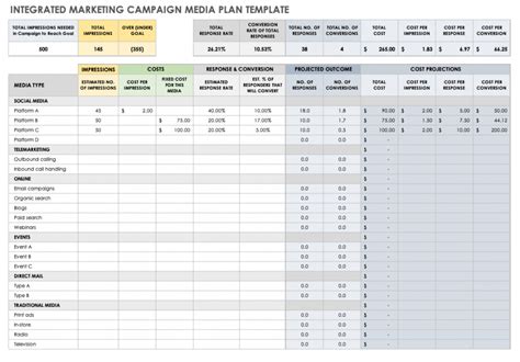 Campaign Budget Template