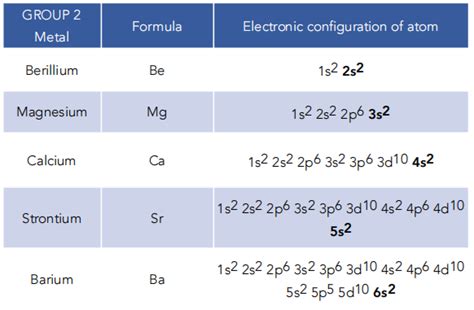 Group 2, The Alkaline Earth Metals (A-Level Chemistry) - Study Mind