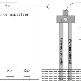 0-9 Principle of electrochemical sensor. a) Three main basic... | Download Scientific Diagram