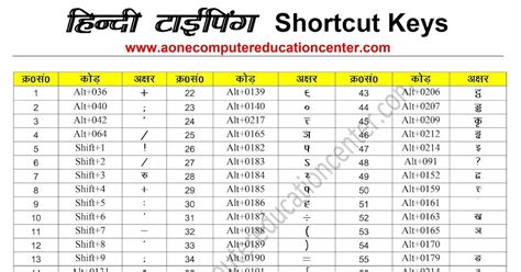 Kruti dev hindi typing chart pdf - polfcard