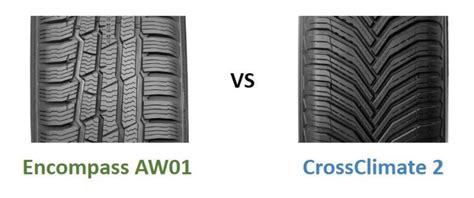 Nokian Encompass AW01 vs Michelin CrossClimate 2 - Top Tire Review