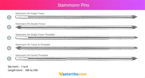 Steinmann Pin Uses, Sizes and Surgical Techniques • Vast Ortho