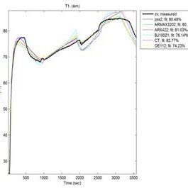 Process flow diagram of pasteurization plant | Download Scientific Diagram