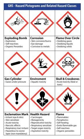 Hazard Communication | Environmental Health and Safety