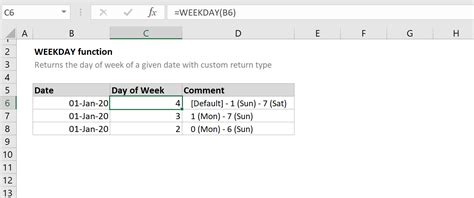 How to use the Excel WEEKDAY function - ExcelFind