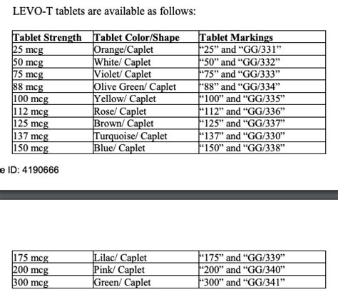 The 50 mcg Levothyroxine & Synthroid Medication Hack