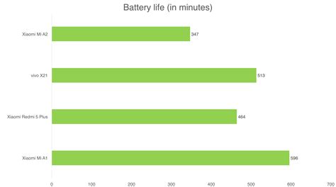 Software, Performance & Battery Life : Xiaomi Mi A2 review: Is this the ...