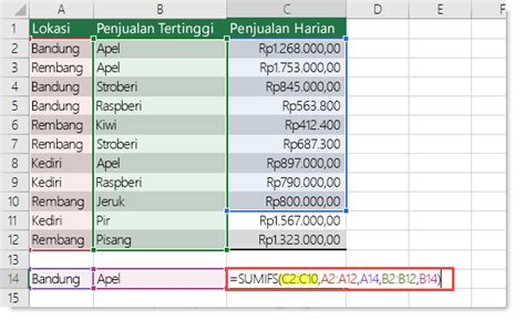 Cara Menggunakan Rumus Excel Sumif Ruang Baca - Riset