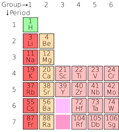 Properties Of Magnesium On The Periodic Table | Cabinets Matttroy