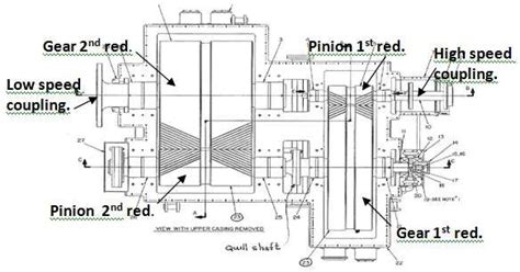 is equipped with a gearbox quill (intermediate) shaft which is... | Download Scientific Diagram