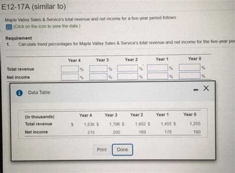 Solved Maple Valley Sales & Service’s total revenue and net | Chegg.com